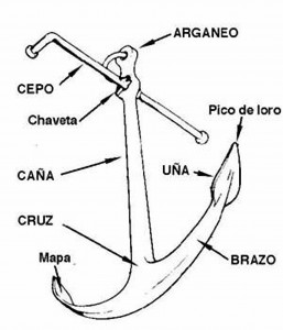 El ancla de Almirantazgo