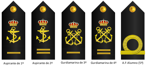 Alumnos aspirantes a oficiales de la Armada