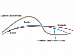 Datum local, usado como referencia en cartas náuticas