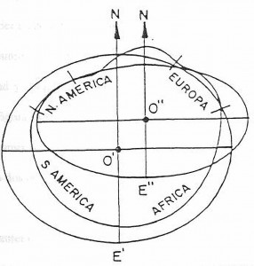 El geoide, el elipsoide que se adapta a aquel en Europa, centrado en O', y el que se adapta a Norteamérica, centrado en O´´