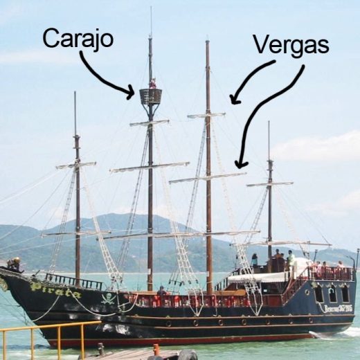 El carajo de la vela y las vergas